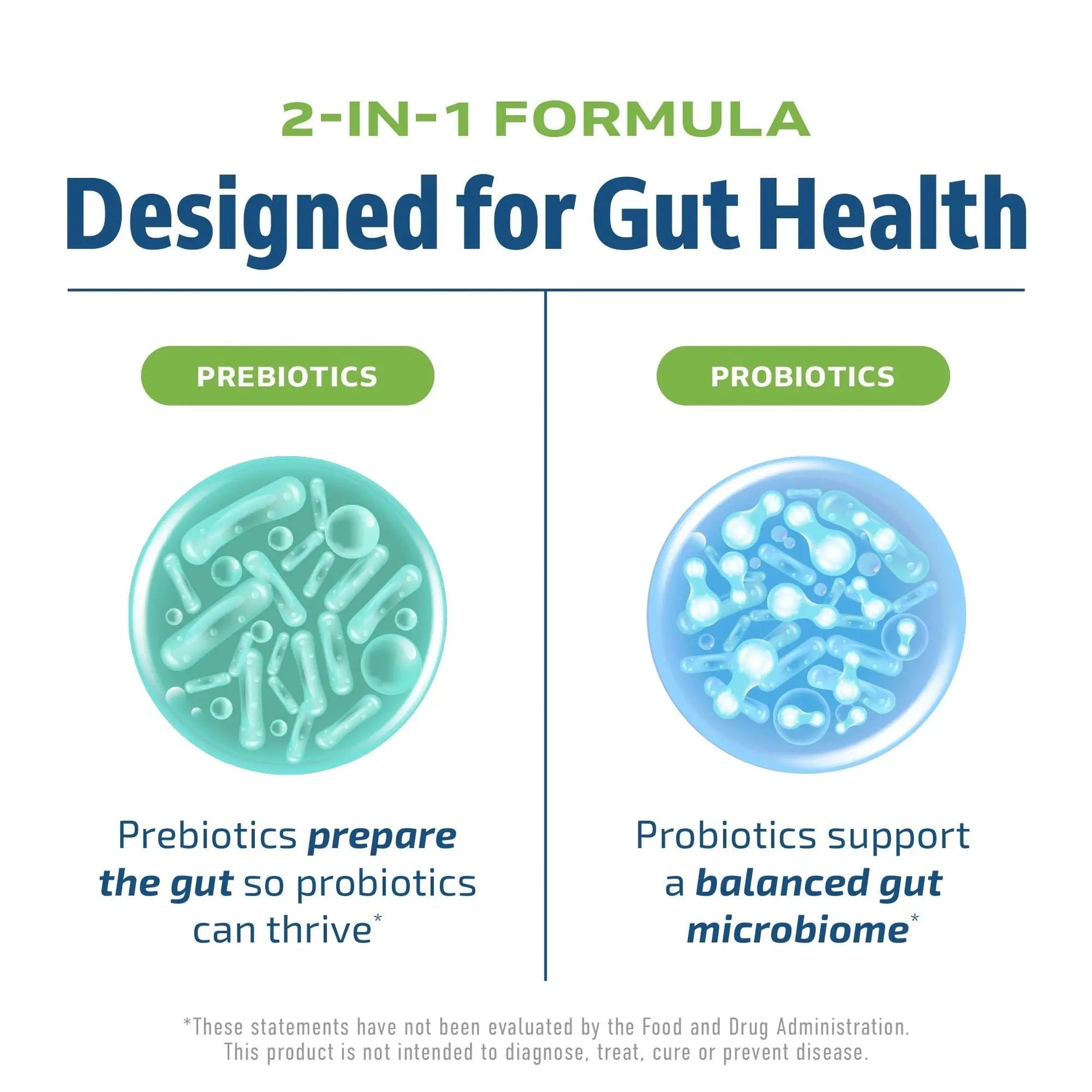 Prebiotics and Probiotics for Women & Men | Pre and Probiotics for Gut Health & Bloating Relief | Synbiotic with 20 Billion CFU Lactobacillus & Bifidobacterium | Shelf-Stable | Vegetarian | 60 Ct. - Maple Wellness Supplements