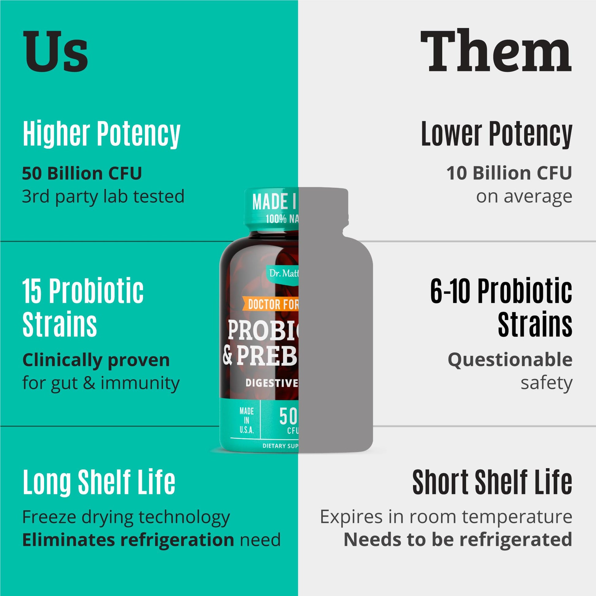 Prebiotics and Probiotics: Lactobacillus Gasseri, Lactobacillus Rhamnosus, Plantarum, Casei, Bifidobacterium longum, lactis, infantis. Probiotic Prebiotic, - Maple Wellness Supplements