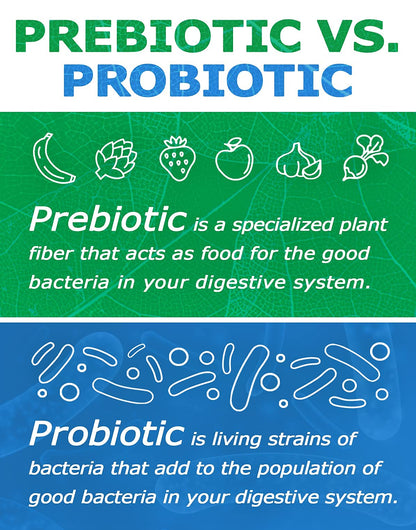 Prebiotin Prebiotic Fiber Supplement Powder 8.68 oz Supports Digestive Health High Fiber, Boosts Probiotics, Reduces Hunger All-Natural, Gluten-Free - Maple Wellness Supplements