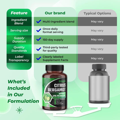 Premium Citrus Bergamot Organic Bergamot Supplement with Niacin Black Chokeberry Olive Leaf Black Pepper - Maple Wellness Supplements