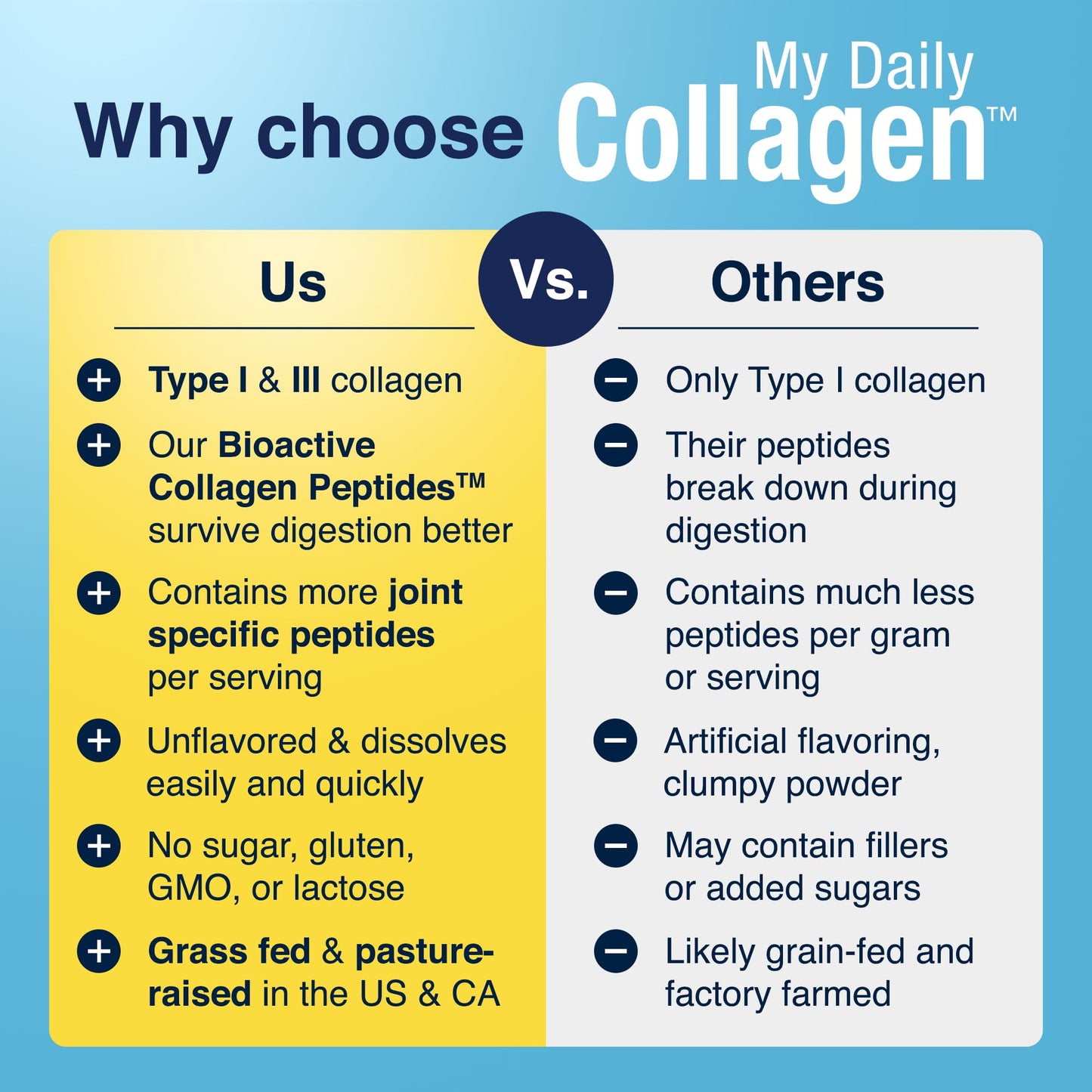 Premium Collagen Peptides Type 1 & 3 Collagen Powder - Hydrolyzed Bovine with Protein & Vitamin C – Unflavored Powdered Peptides Protein for Men and Women Joint & Cartilage Health – 30 Servings - Maple Wellness Supplements