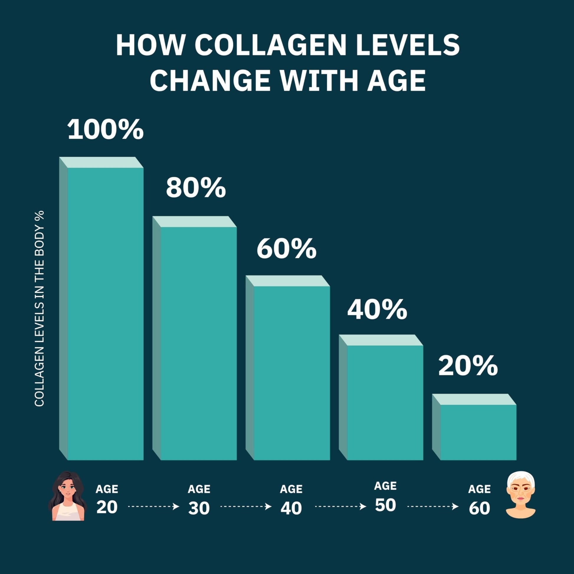 Premium Multi Collagen Peptides Capsules 1800mg - Types I, II, III, V, X To Support Skin, Hair, Nails - Helps Bones, Joints, Muscles, & Digestive Health - Maple Wellness Supplements