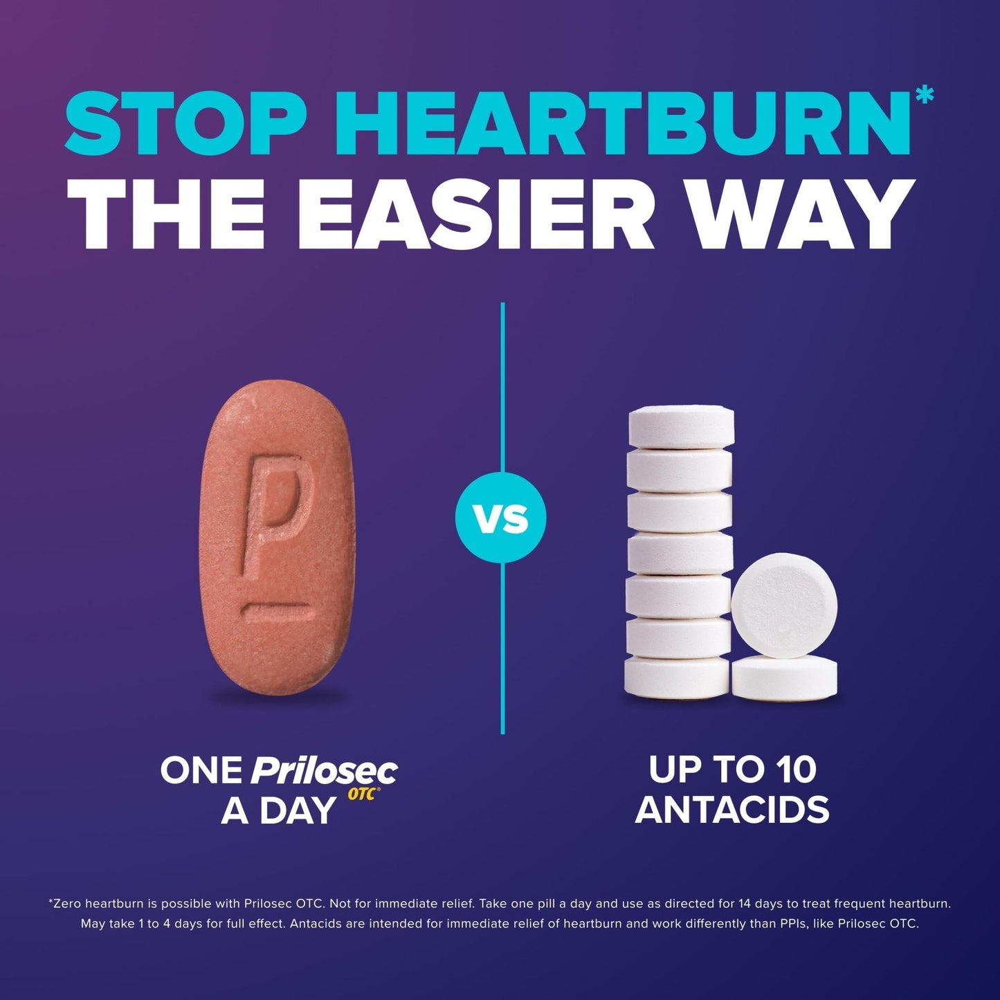 Prilosec OTC, Omeprazole Delayed Release 20mg, Acid Reducer, Treats Frequent Heartburn for 24 Hour Relief, All Day, All Night*, Heartburn Medicine, 20mg, 14 Tablets - Maple Wellness Supplements