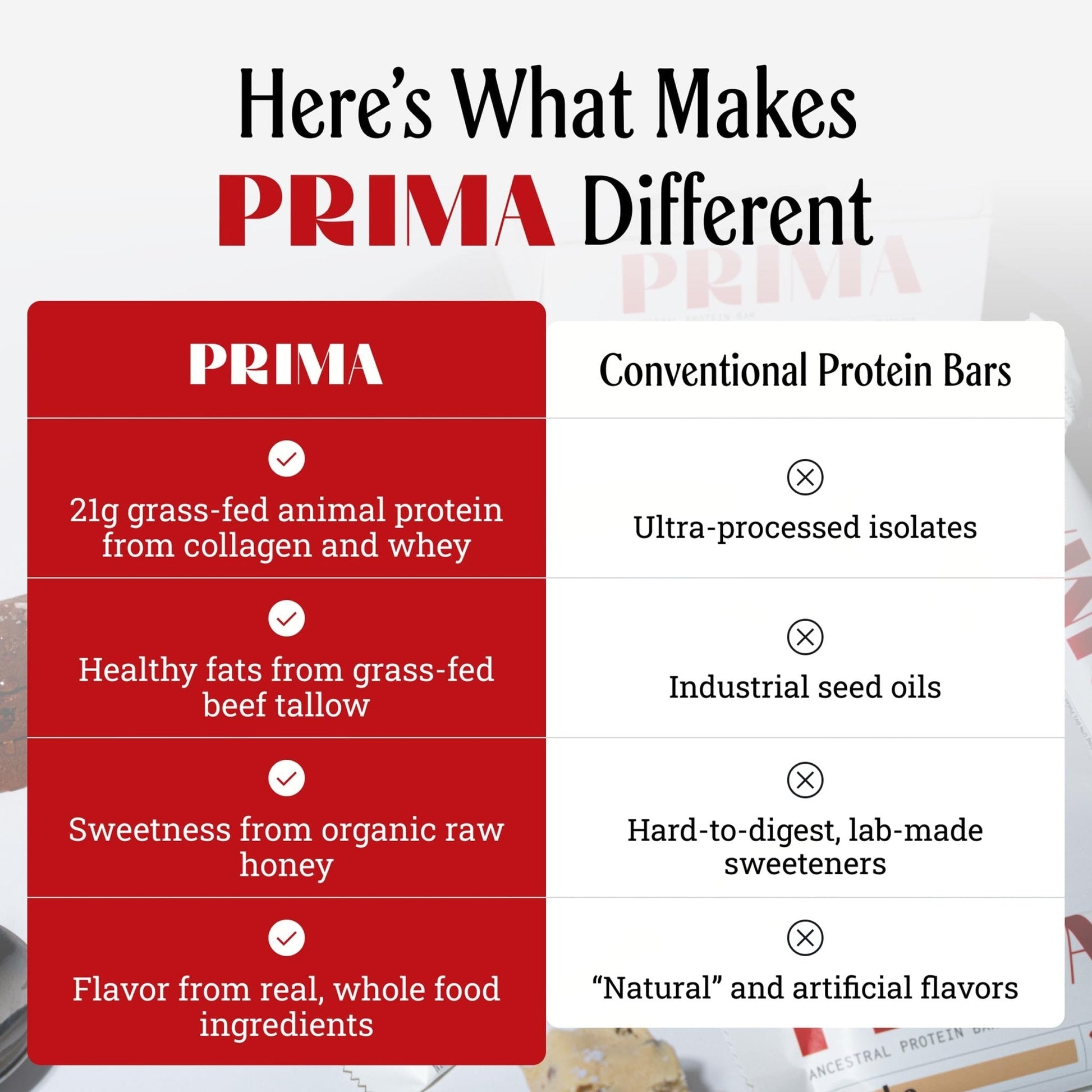 PRIMA Cookie Dough Protein Bar | 21g Grass Fed Whey and Collagen | No Seed Oils, No Preservatives, Raw Honey Sweetened | 7 Pack - Maple Wellness Supplements