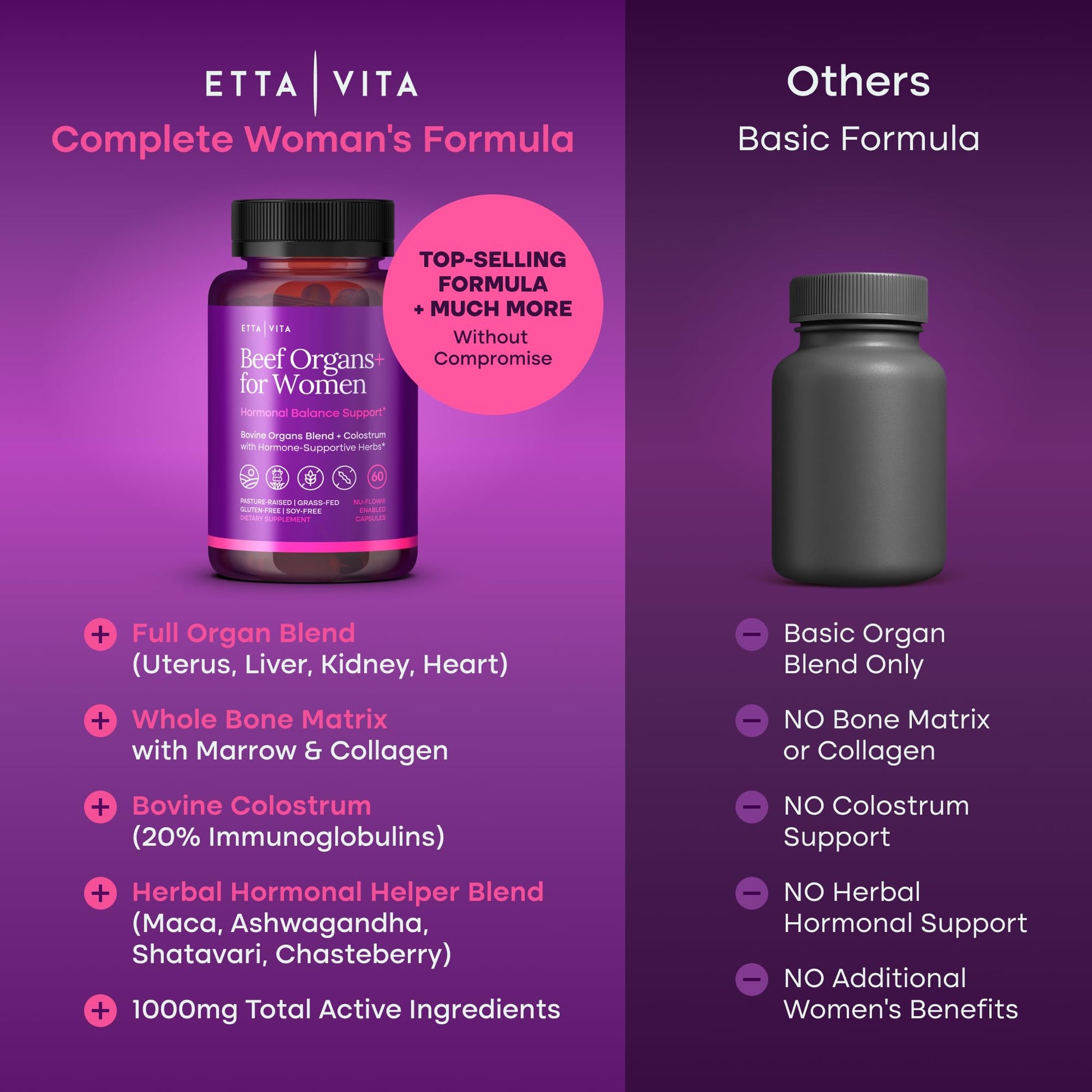 Primal Beef Organ Supplement for Women (Made in USA) Boosted w Shatavari, Maca, Ashwagandha, and Chasteberry - Grass Fed Uterus, Ovary, Liver, Kidney, Heart Bone Matrix - Maple Wellness Supplements