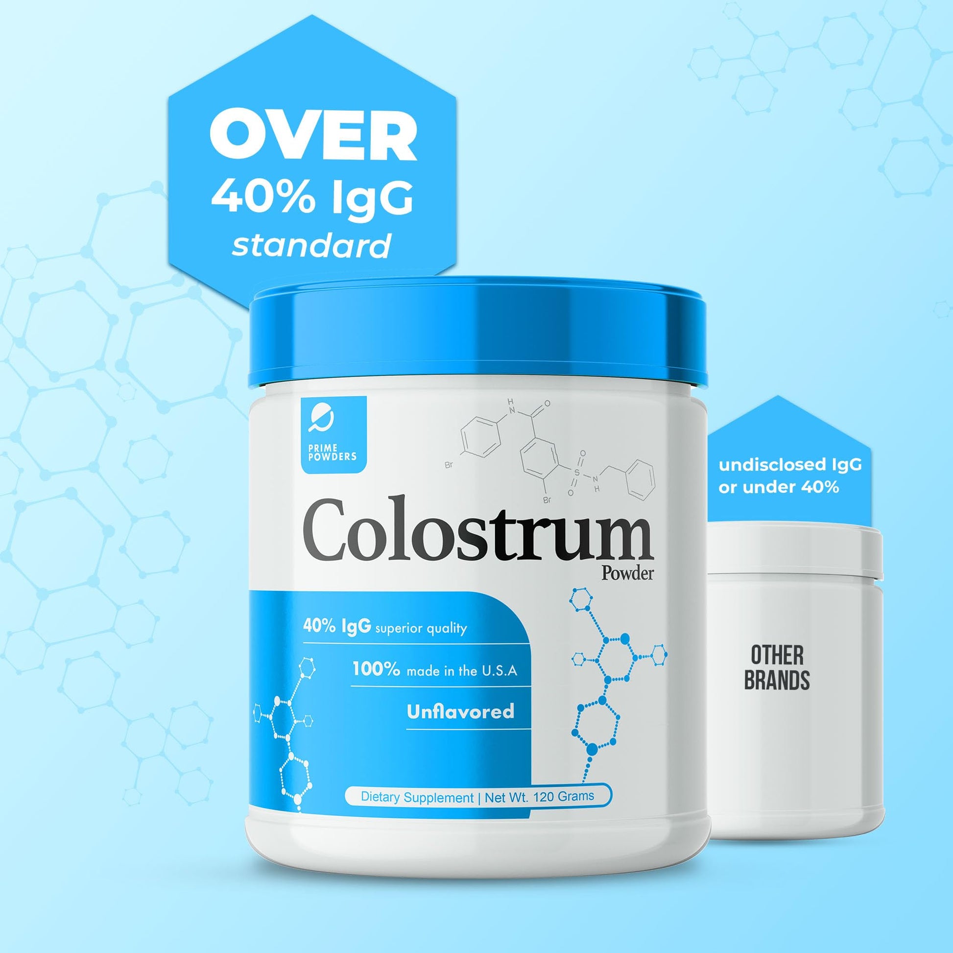 Prime Powders Colostrum Over 40% IgG, Grass Fed, Gut Health, Bloating Immunity Skin - Maple Wellness Supplements
