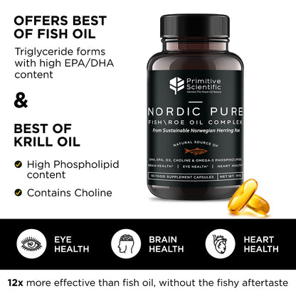 Primitive Scientific Nordic Pure Oil Complex (60 Fish Oil Capsules) for Brain, Immunity & Vision - Heart Supplement w/EPA, DHA, Vitamin D3, Choline - Omega 3 Supplements - Maple Wellness Supplements