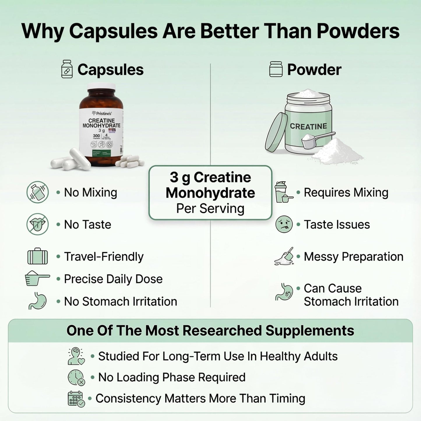 PRISTINE'S Creatine Monohydrate Capsules for Women & Men - NSF Certified 75 Day Supply 3G Muscle Growth Support Supplement - Cognitive & Athletic Performance Support - Enhanced Recovery - Maple Wellness Supplements