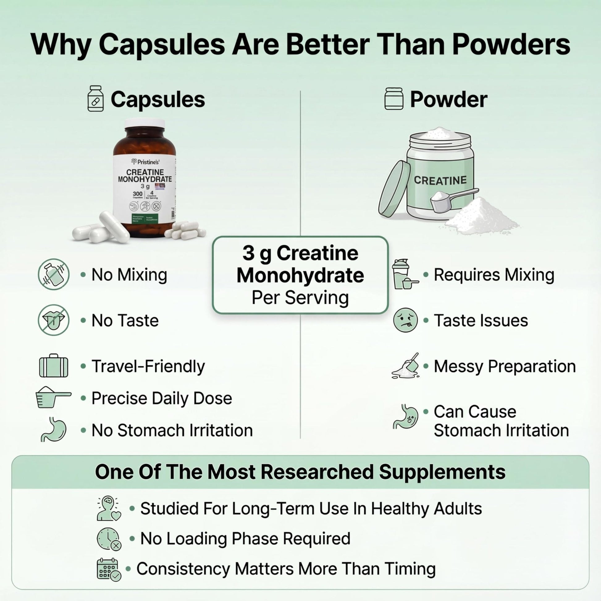 PRISTINE'S Creatine Monohydrate Capsules for Women & Men - NSF Certified 75 Day Supply 3G Muscle Growth Support Supplement - Cognitive & Athletic Performance Support - Enhanced Recovery - Maple Wellness Supplements