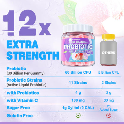 Probiotic Gummies 60 Billion CFU for Women Men & Kids, 11 Strains Probiotics + Organic Prebiotics Fiber for Immune, Digestive Health, Supports Constipation, - Maple Wellness Supplements