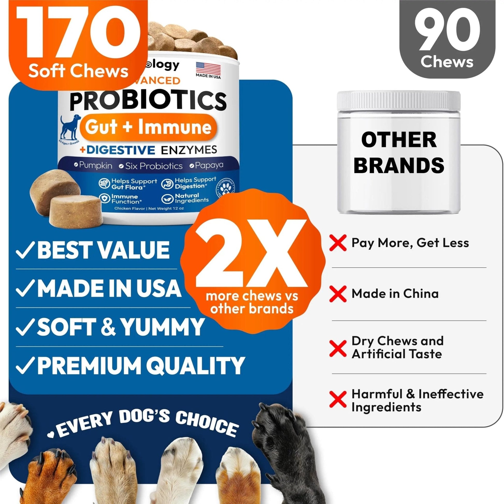 Probiotics for Dogs - 170 Dog Probiotics Chews - Digestive Enzymes & Prebiotics - Support Gut Health, Diarrhea, Gas & Constipation Relief - Itchy Skin, Allergies, Yeast Balance - Advanced Supplement - Maple Wellness Supplements