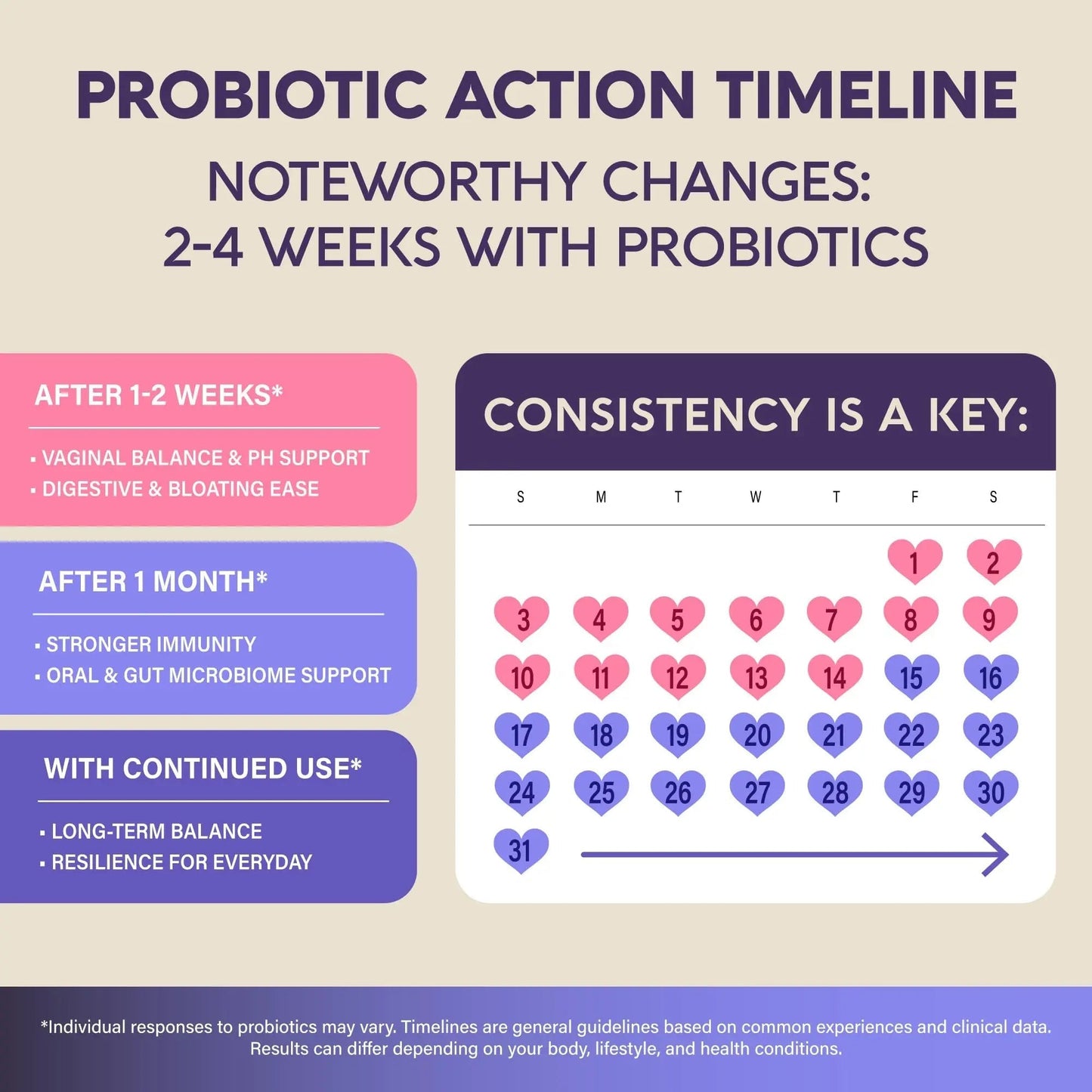 Probiotics for Women 50 Billion CFU - Vaginal Probiotics Clinically Proven for Yeast & pH Balance - Digestion & Bloating Relief - 8 Strains + Prebiotics - Delay Release - Made in USA, 30 Capsules - Maple Wellness Supplements
