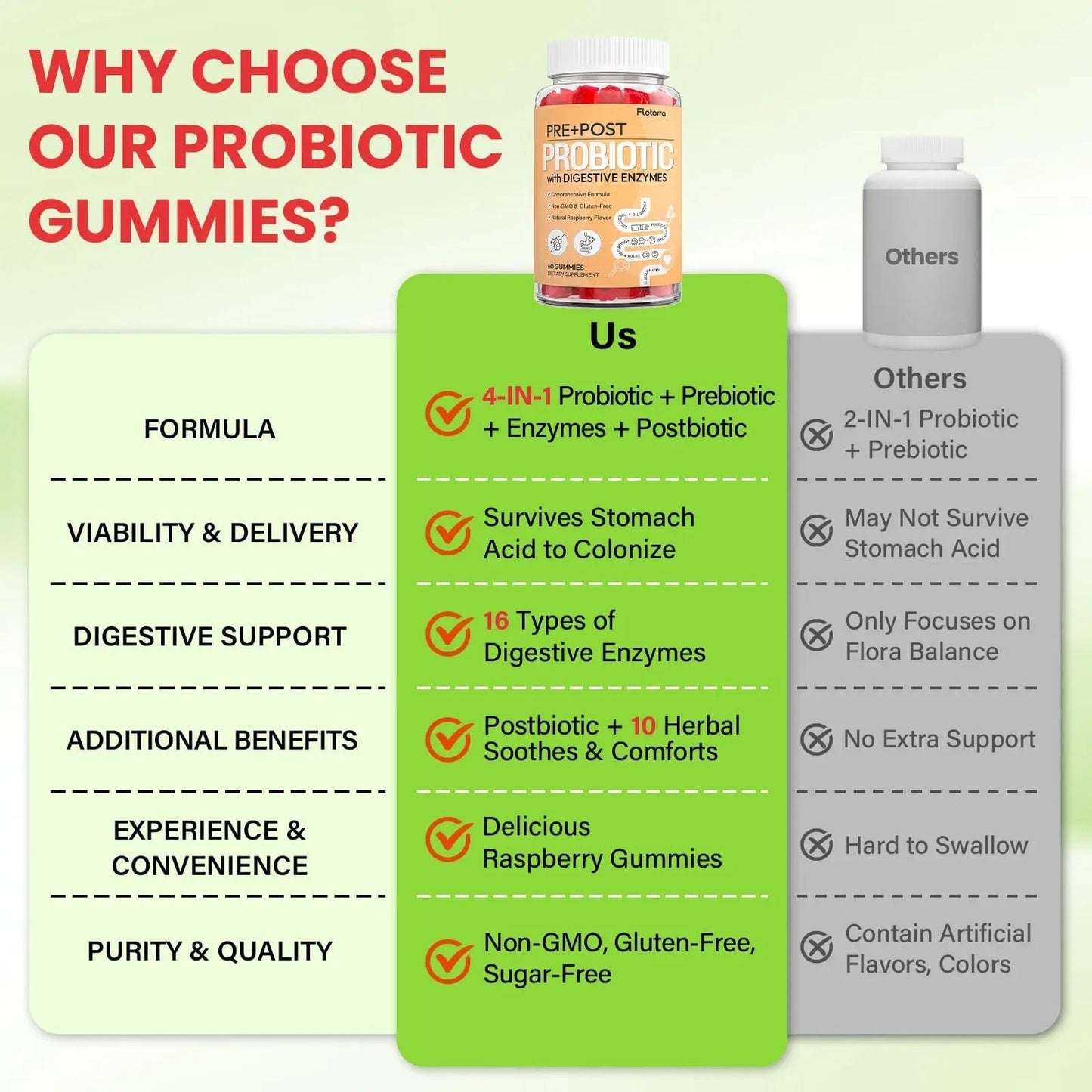 Probiotics for Women and Men, with 15 Prebiotics, 16 Digestive Enzymes & Postbiotics - Probiotics for Digestive Health & Bloating, Probiotic Gummies for Gut Health & Immunity, Sugar-Free, 60 Gummies - Maple Wellness Supplements