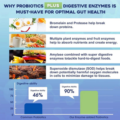 Probiotics for Women & Men - 100 Billion Plus Digestive Enzymes & Prebiotics, Highest Potency 3-in-1 Complete Probiotics for Digestive Health, Immune Support - Maple Wellness Supplements