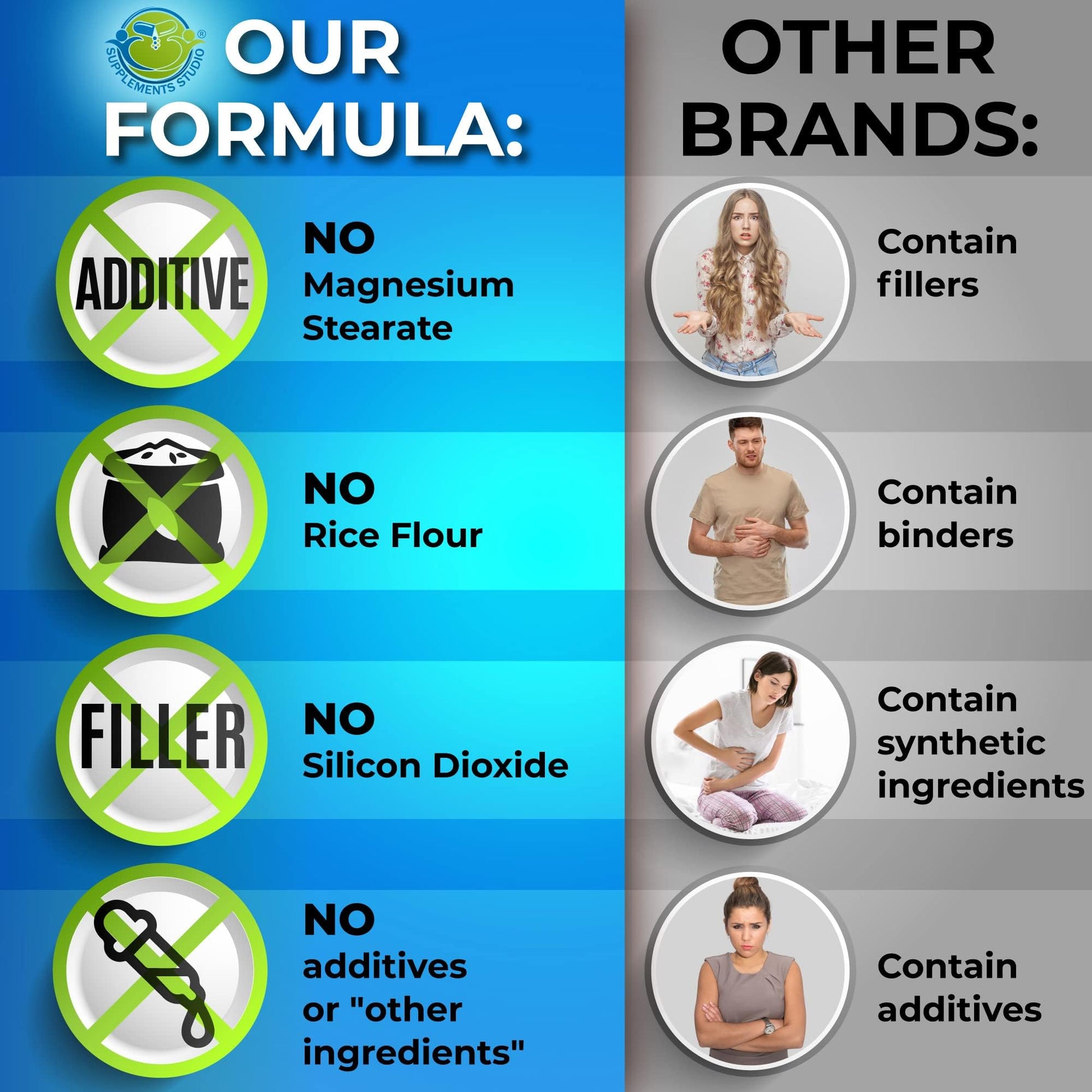 Probiotics with Digestive Enzymes and Prebiotic for Women and Men - 3-In-1 Vegan Probiotic Prebiotic Multi Enzyme Complex for Gut Health - Maple Wellness Supplements