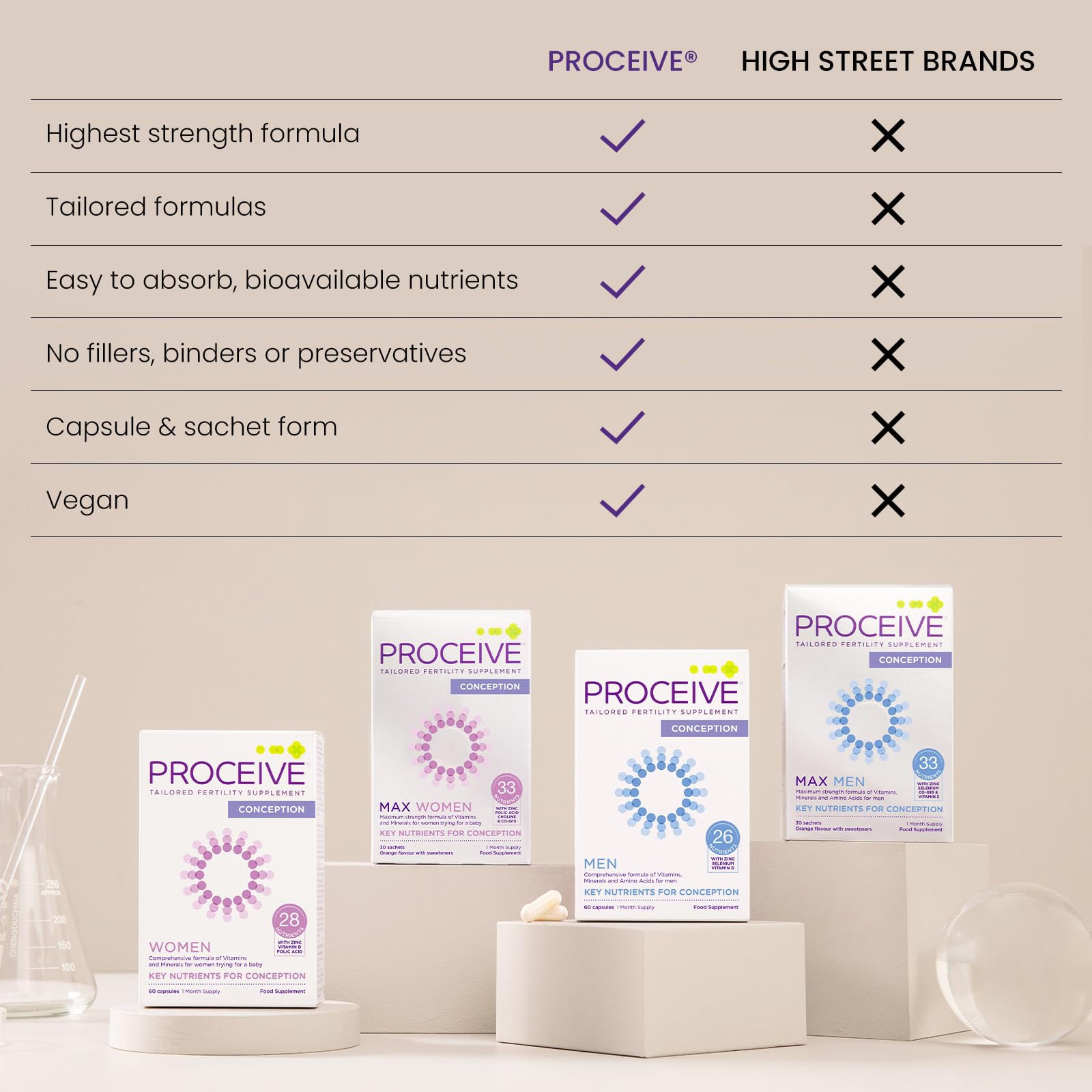 Proceive® Men Fertility Supplement for Conception - Vitamins & Minerals for Men Trying - Maple Wellness Supplements