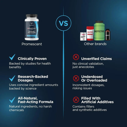Promescent VitaFLUX Nitric Oxide Supplements for Men, Fast Acting Male Enhancing Pills for Stamina, Size & Performance, L-Arginine L-Citrulline L-Carnitine (30 Servings) - Maple Wellness Supplements