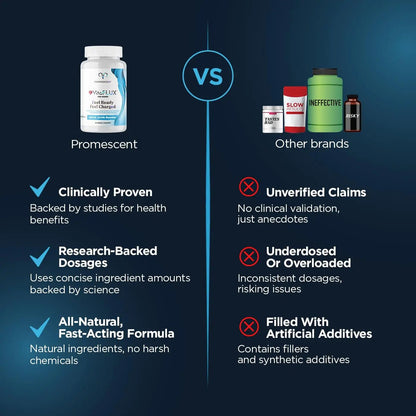 Promescent VitaFLUX Women's Nitric Oxide Booster Supplement, Boost Energy & Performance - Therapeutic Dose of Essential Amino Acids L Arginine, L Citrulline, L Carnitine, Zinc (180 Capsules) - Maple Wellness Supplements