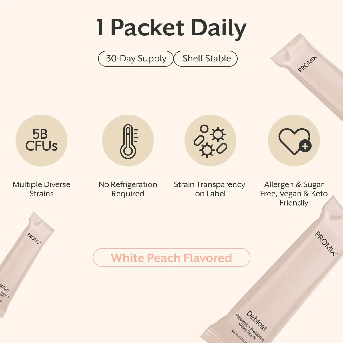 ProMix Nutrition Debloat Prebiotics and Probiotics, Bloating Relief for Women, Gut Cleanse Detox for Men and Immune Support - White Peach - 30 Servings (Pack of 30) - Maple Wellness Supplements