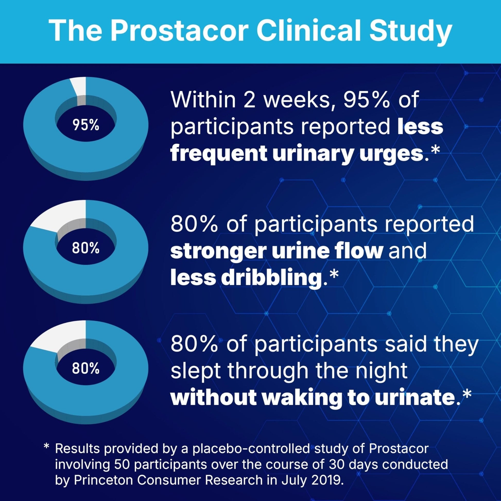 Prostacor - Natural Prostate Support Supplement - Non-GMO, Vegan, Gluten-Free - Maple Wellness Supplements