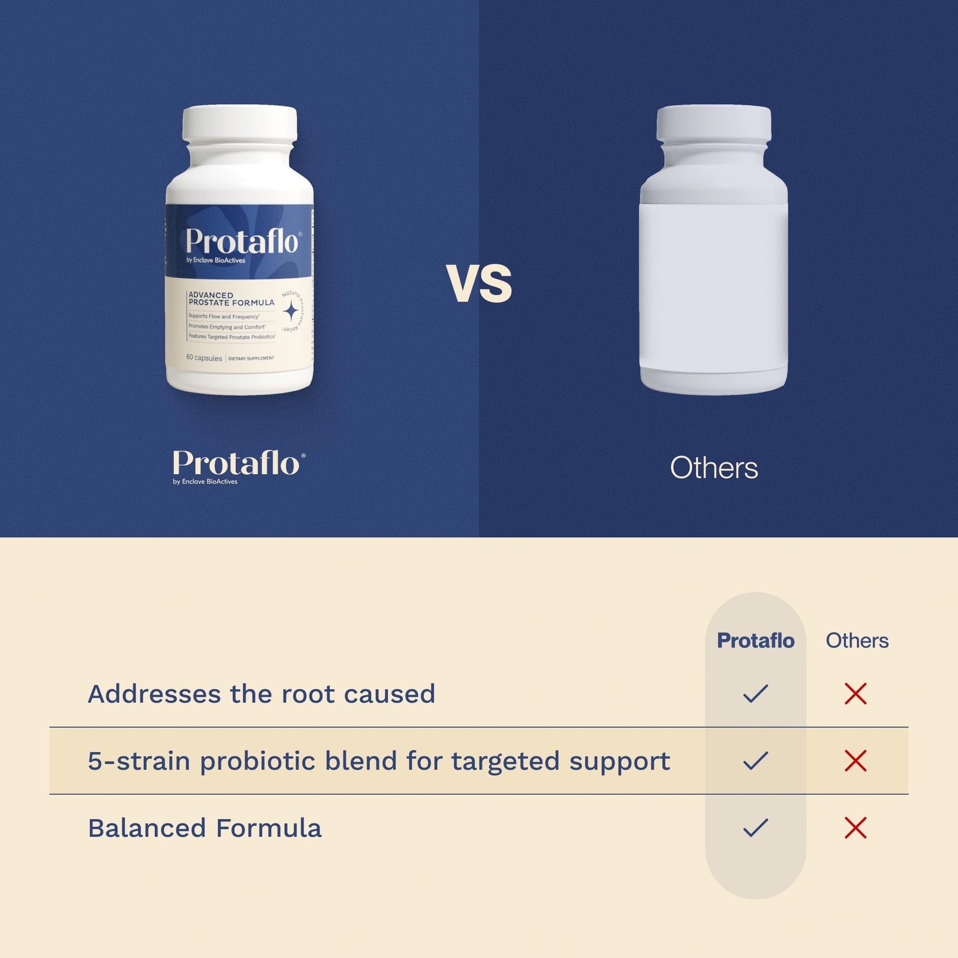Protaflo Prostate Supplements for Men - Supports Urinary Flow & Bladder Control | Probiotics + Black Walnut, Nettle, Turmeric, Lycopene, Pumpkin Seed - Maple Wellness Supplements