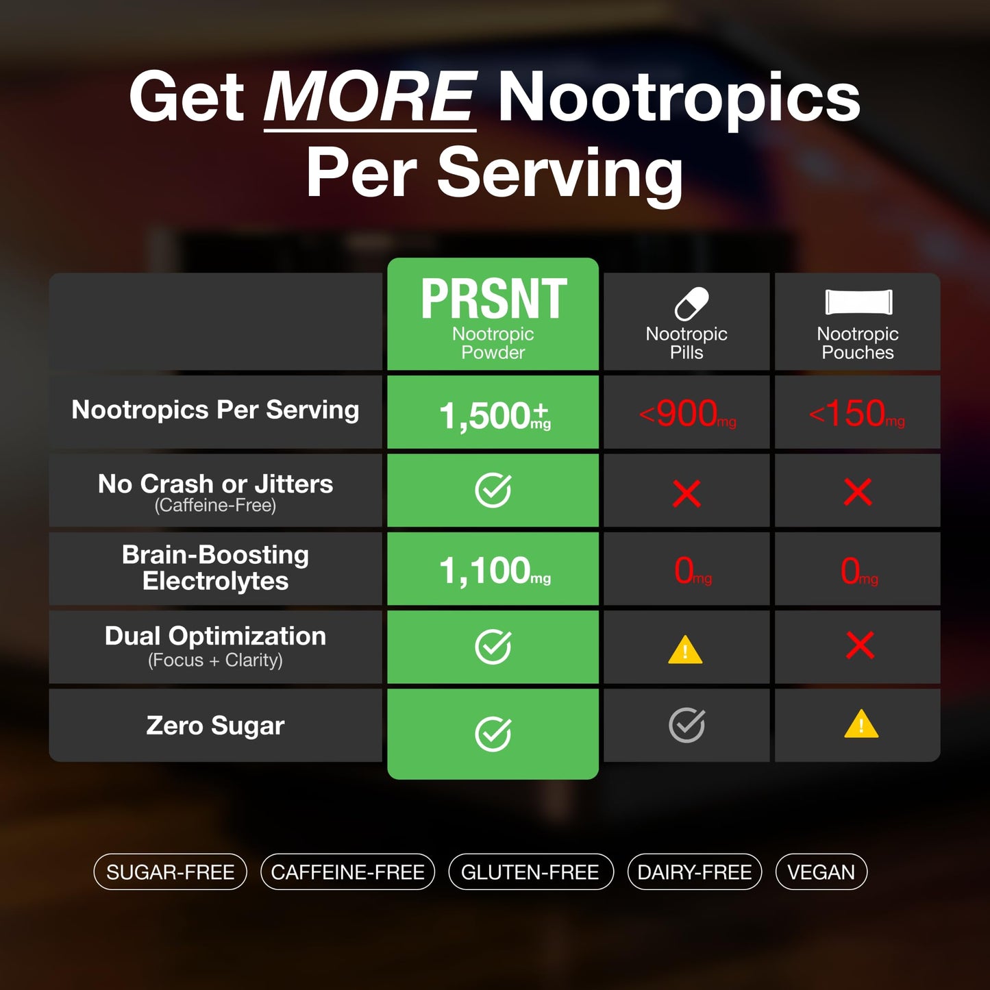 PRSNT Nootropic Focus Powder | Mango 25 Servings | Caffeine-Free, Sugar-Free | Supports Focus, Energy, Mental Clarity | Nootropic + Electrolytes Hydration Focus Drink Mix - Maple Wellness Supplements