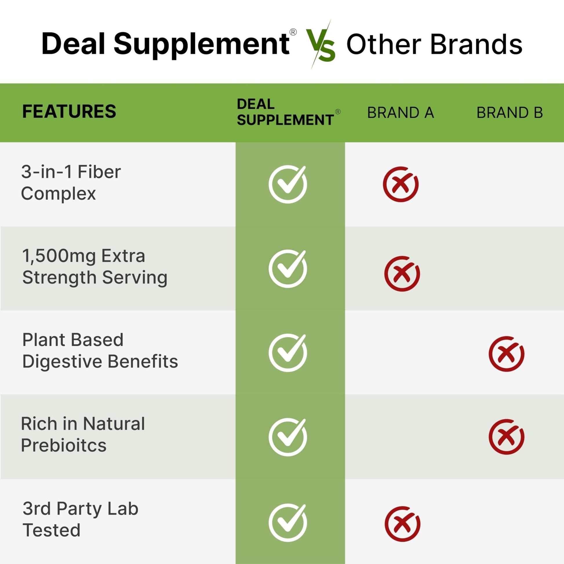 Psyllium Husk 1500mg Per Serving, 300 Capsules – 3 in 1 Fiber Supplement with Inulin & Acacia Complex – Natural Soluble Fiber - Maple Wellness Supplements
