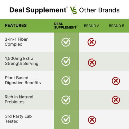 Psyllium Husk 1500mg Per Serving, 300 Capsules – 3 in 1 Fiber Supplement with Inulin & Acacia Complex – Natural Soluble Fiber - Maple Wellness Supplements