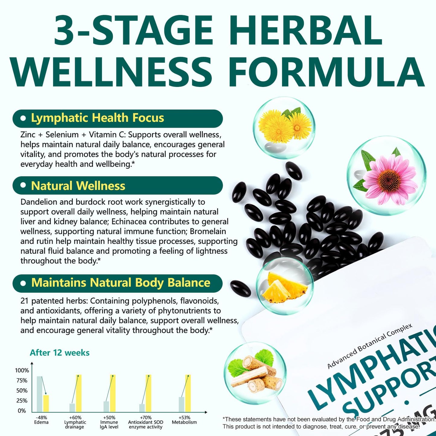 PULLING OIL Lymphatic Drainage Supplements 240 Softgels | Herbal Blend with Echinacea, Dandelion & Burdock Root for Women & Men | Promotes Healthy Circulation & Fluid Balance - Maple Wellness Supplements