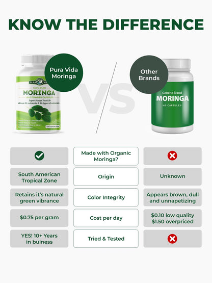 PURA VIDA MORINGA Organic Moringa Capsules, Pure Moringa Leaf Powder Single Origin for Energy, Metabolism & Immune Support - Maple Wellness Supplements