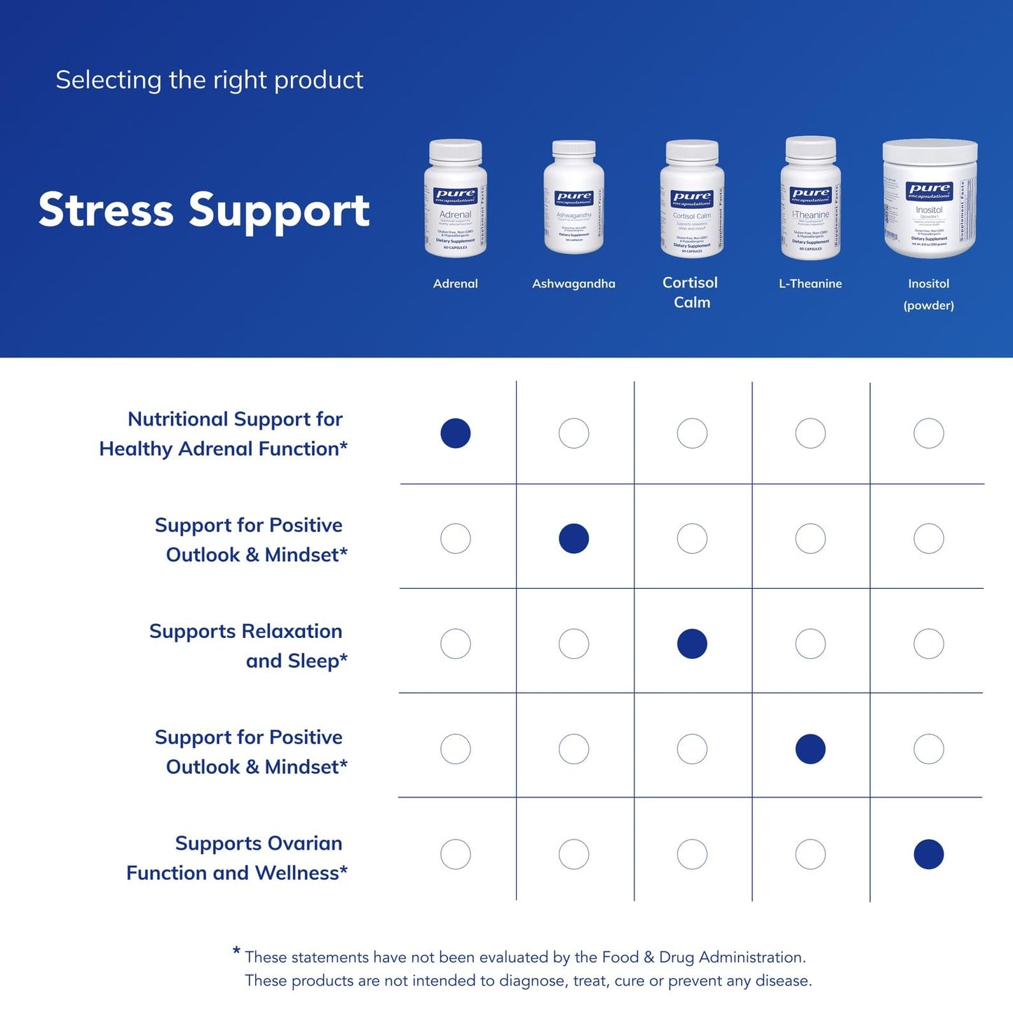Pure Encapsulations Adrenal Cortex Supplement – Supplement to Support Cortisol Health, Energy Levels, Stress Moderation, and Gland Function - Maple Wellness Supplements