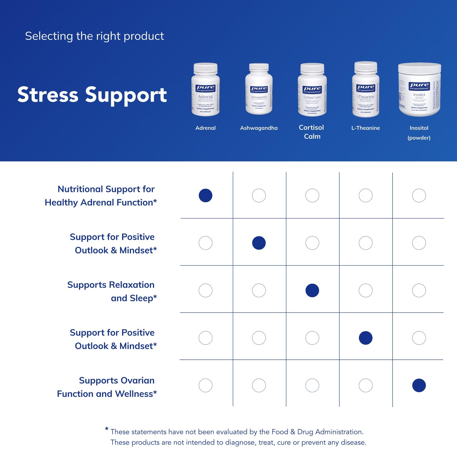 Pure Encapsulations Adrenal Cortex Supplement – Supplement to Support Cortisol Health, Energy Levels, Stress Moderation, and Gland Function - Maple Wellness Supplements