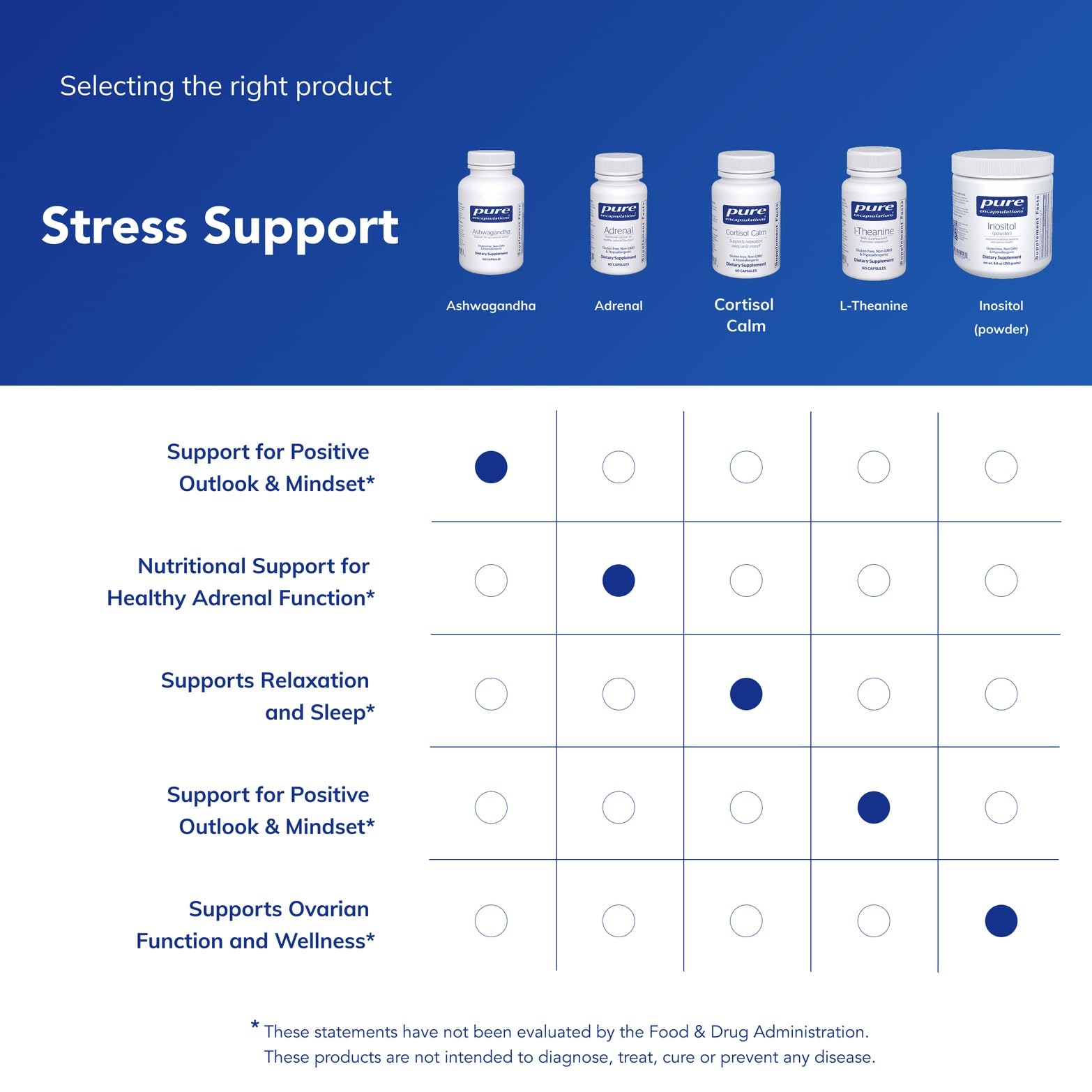 Pure Encapsulations Ashwagandha - 500 mg Ashwagandha Extract - Metabolism & Stress Support - Immune Support - GMO Free & Vegan - 120 Capsules - Maple Wellness Supplements