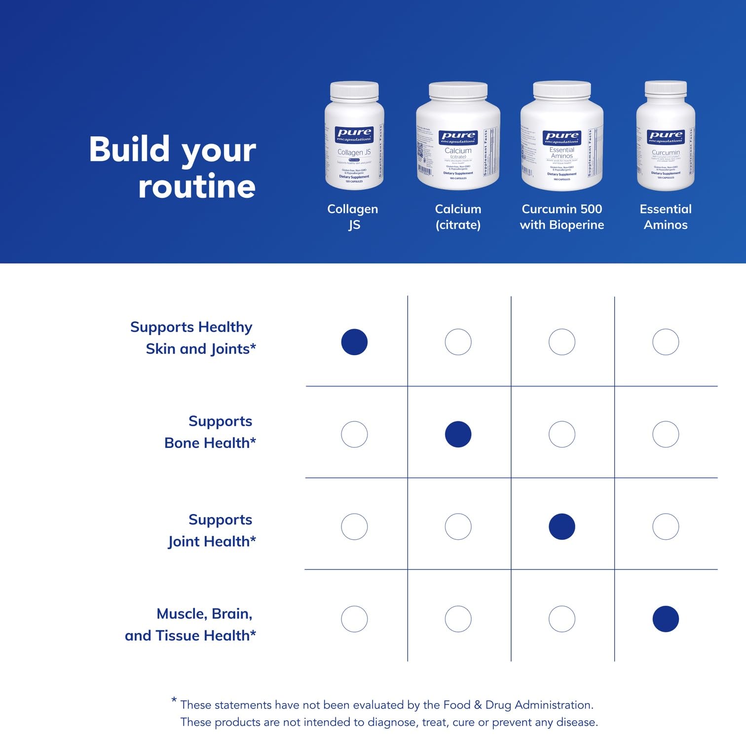 Pure Encapsulations Collagen JS - Skin & Joint Health* - 1,000 mg Hydrolyzed Biocell Collagen - Gluten Free & Non-GMO - 120 Capsules - Maple Wellness Supplements