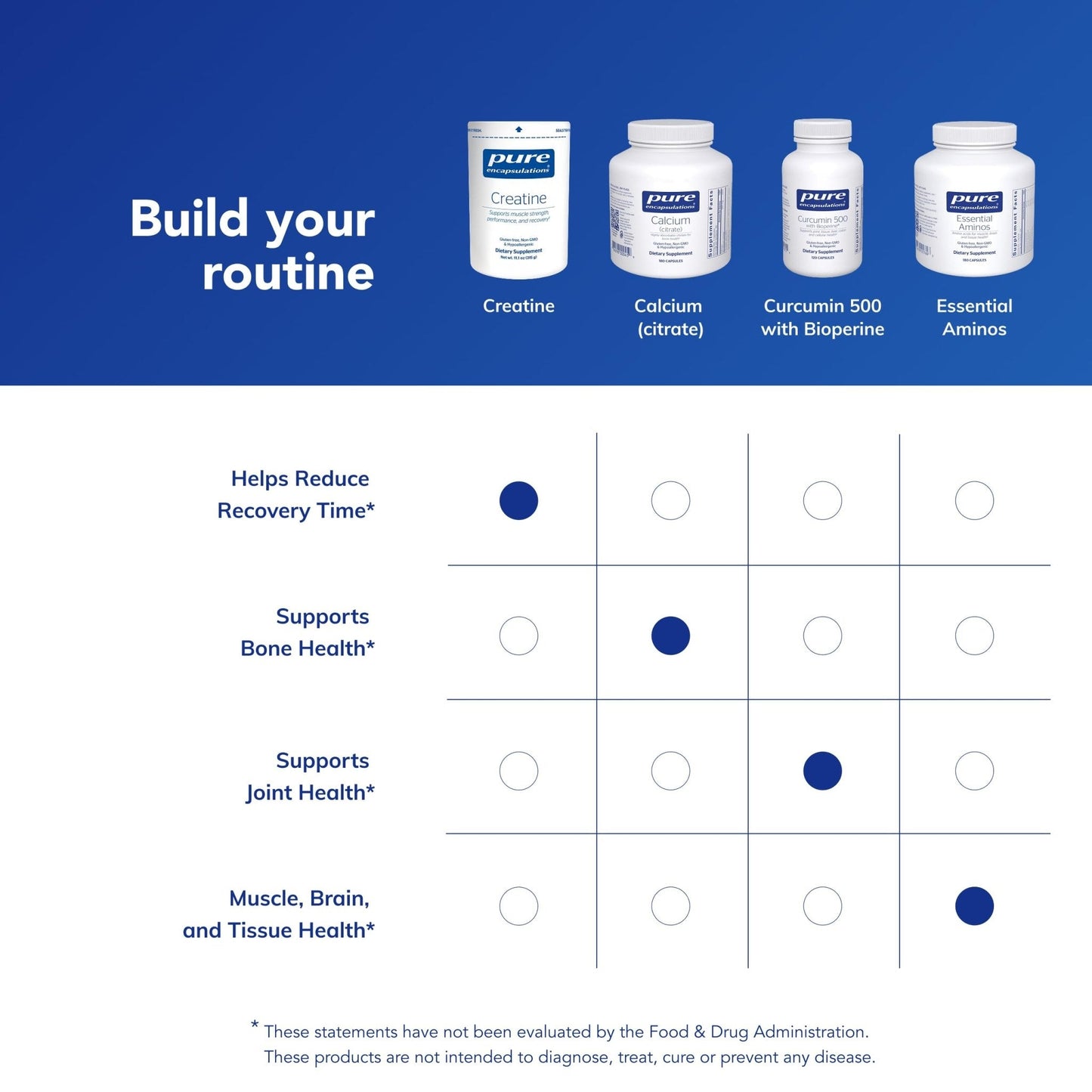 Pure Encapsulations Creatine - Creatine Supplement - Muscle Strength, Performance & Recovery - Pre-Workout Recovery Powder - Gluten-Free, Non-GMO - Maple Wellness Supplements