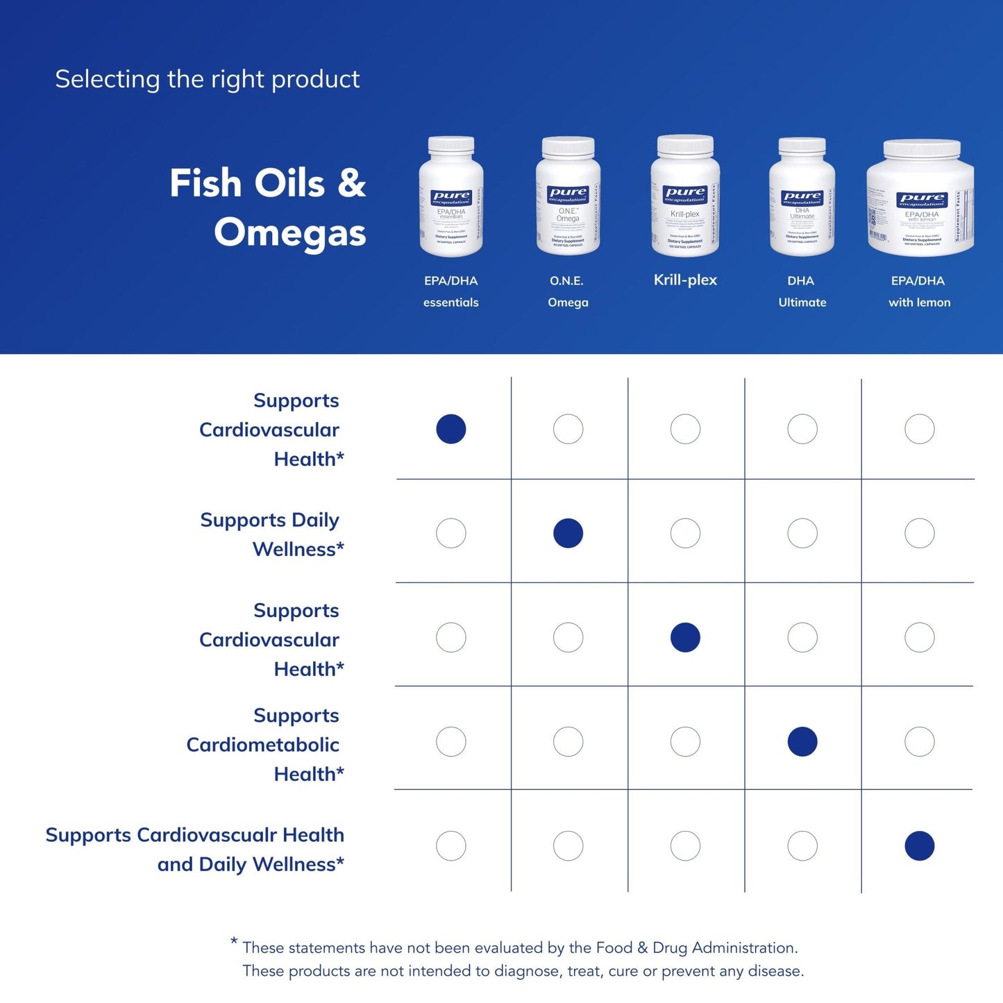 Pure Encapsulations EPA/DHA Essentials - Fish Oil Concentrate Supplement to Support Cardiovascular Health - Premium EPA & DHA Supplement - Maple Wellness Supplements
