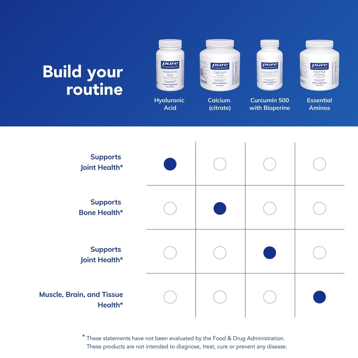 Pure Encapsulations Hyaluronic Acid - for Skin Hydration, Joint Lubrication & Joint Health* - Effective Absorption - Gluten Free - Maple Wellness Supplements