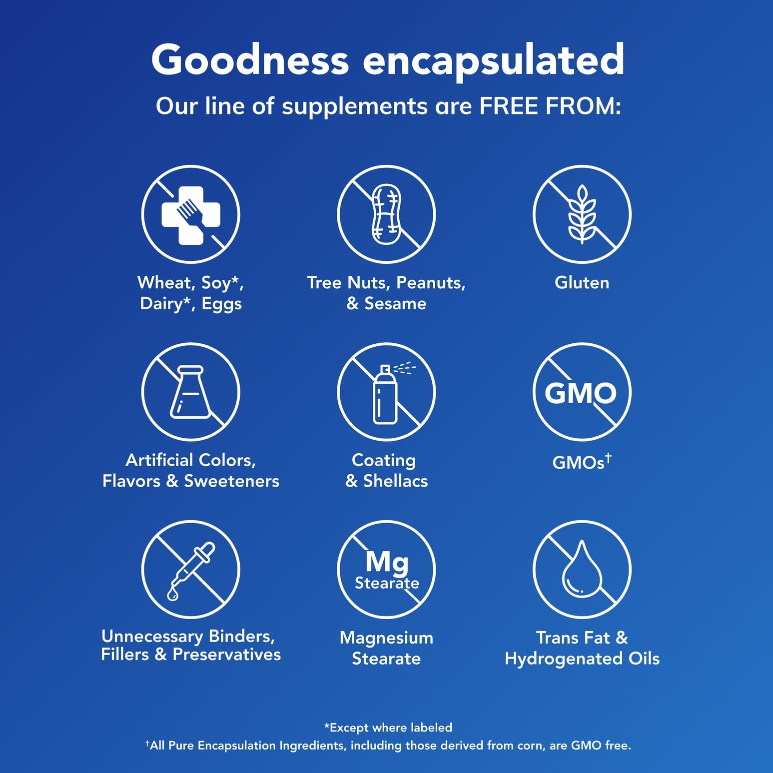 Pure Encapsulations Inositol Complex | Supplement to Support Energy, Healthy Metabolism, and Ovarian Function* | 60 Capsules - Maple Wellness Supplements