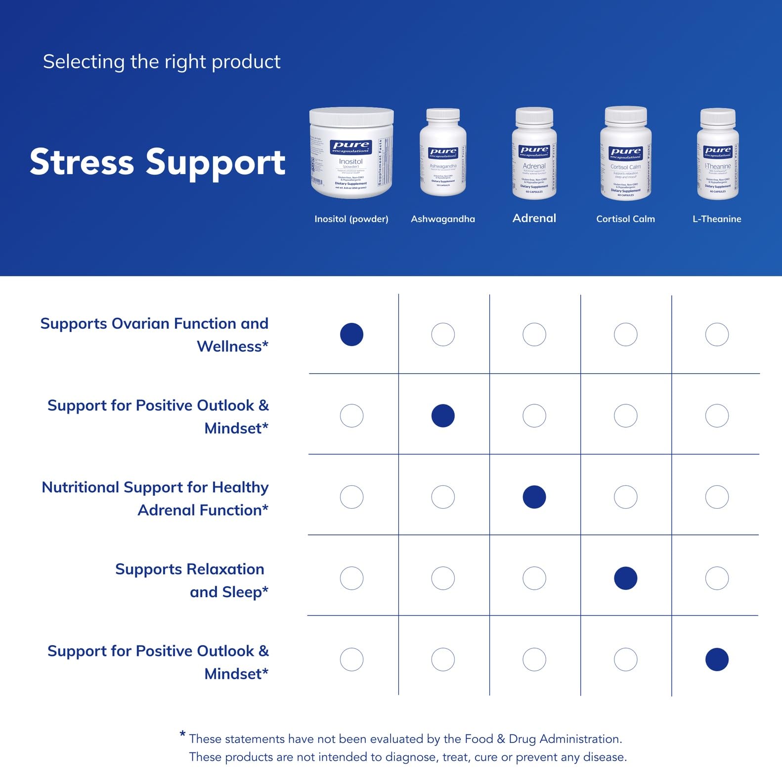 Pure Encapsulations Inositol (Powder) - Supplement to Support Energy, Nervous System & Ovarian Function* - with Myo-Inositol - 8.8 Ounces - Maple Wellness Supplements