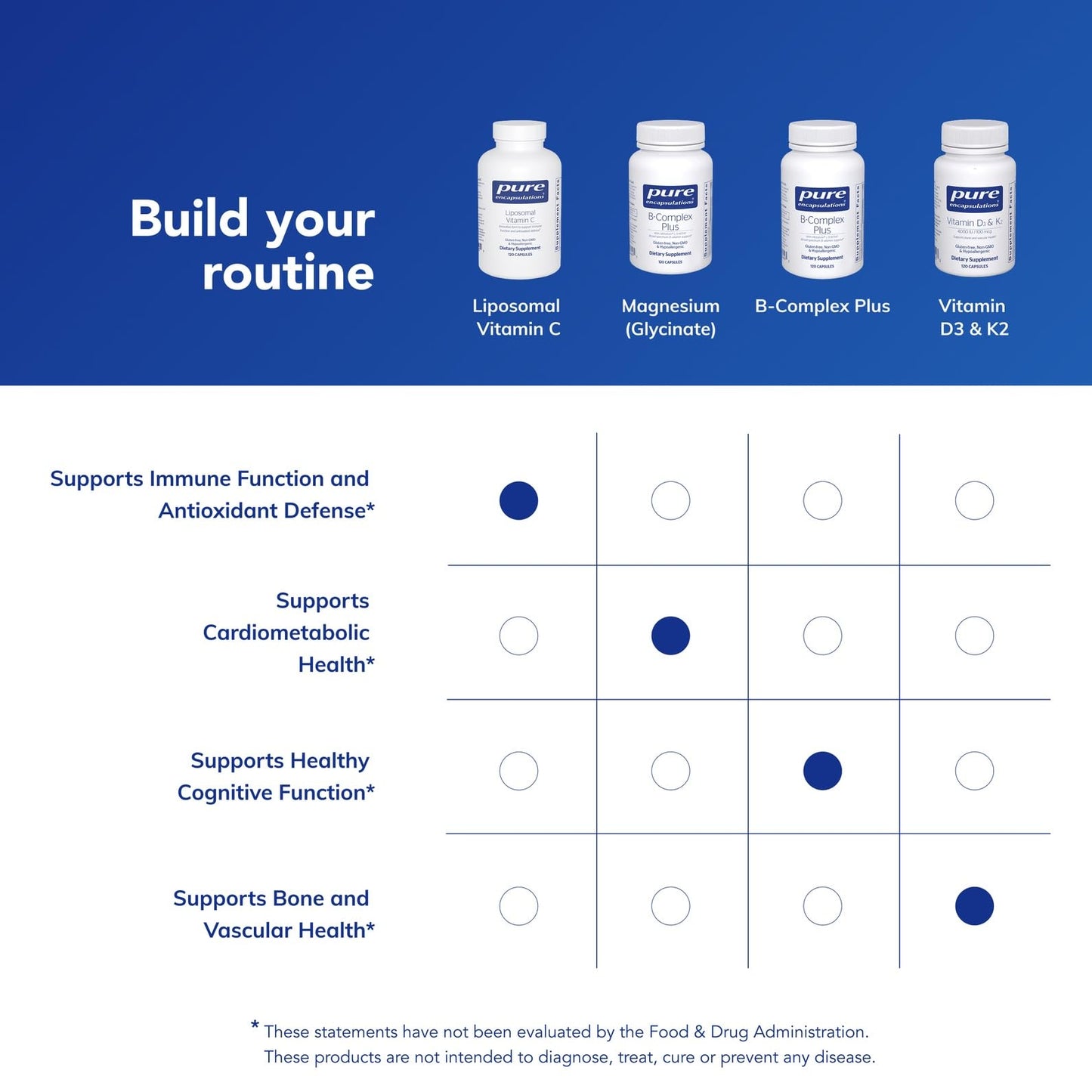 Pure Encapsulations Liposomal Vitamin C - Immune Support Supplement* - Antioxidant Nourishment - Daily Vitamin - Maple Wellness Supplements