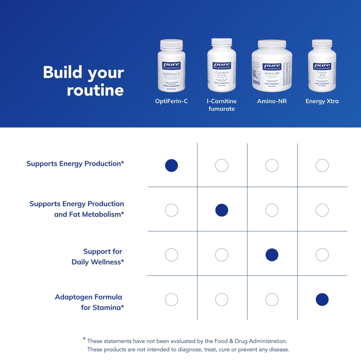 Pure Encapsulations OptiFerin-C - for Red Blood Cells & Energy - Iron Absorption Support - Energy Supplement* - Vitamin C Enriched - Gluten Free & Non-GMO - 60 Capsules - Maple Wellness Supplements