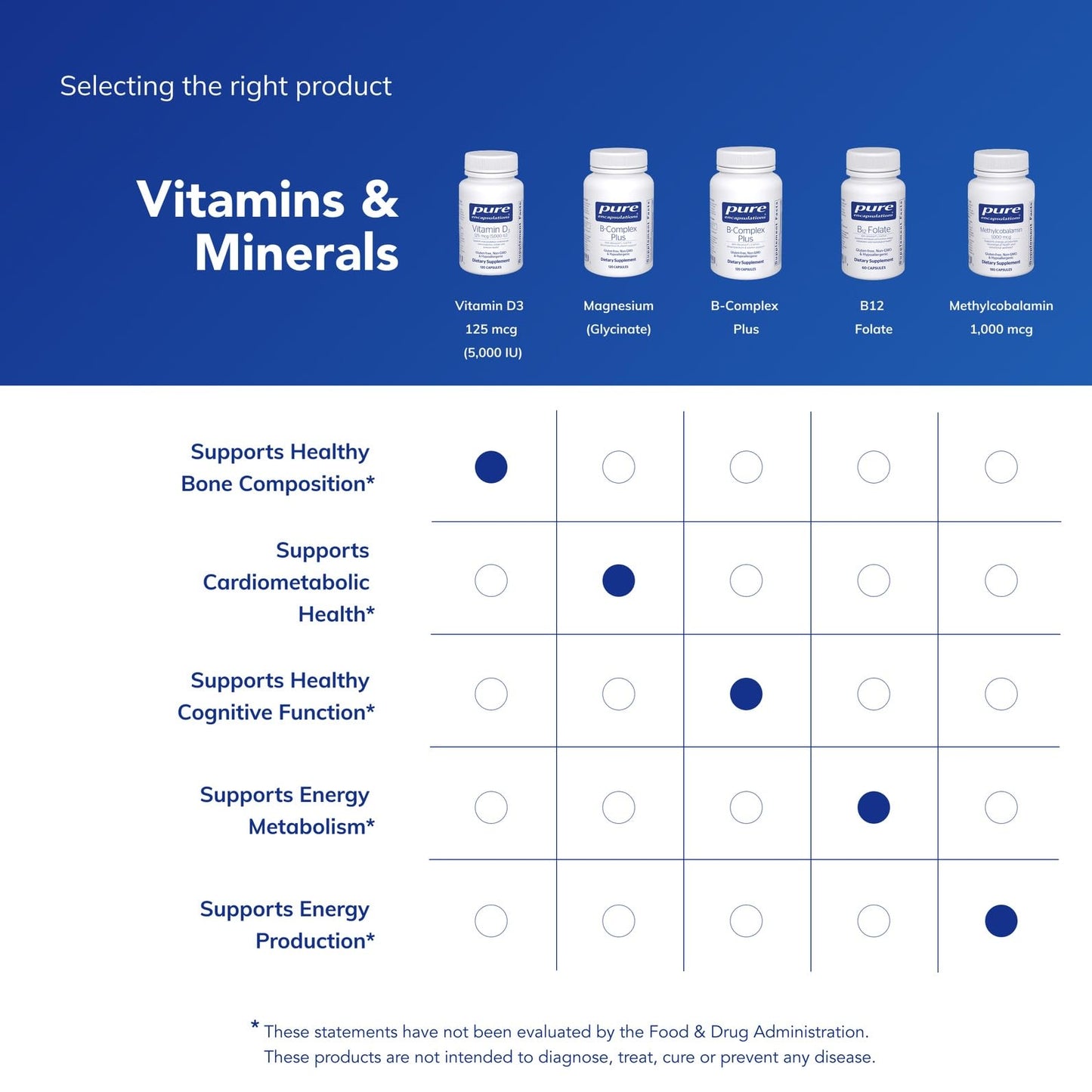 Pure Encapsulations Vitamin D3 125 mcg (5,000 IU) - Supplement to Support Bone, Joint, Breast, Heart, Colon, and Immune Health - Maple Wellness Supplements