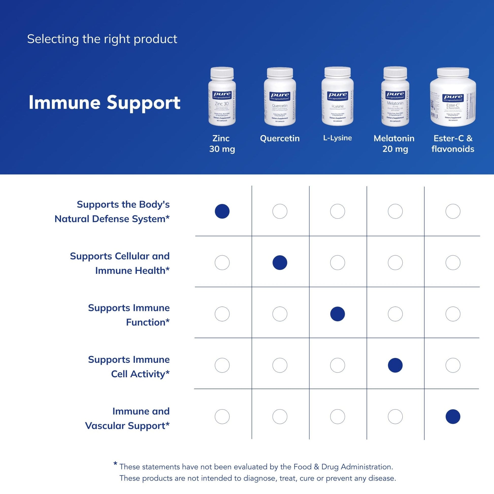 Pure Encapsulations Zinc 30 mg - Supplement for Immune System Support, Growth and Development, and Wound Healing - Maple Wellness Supplements