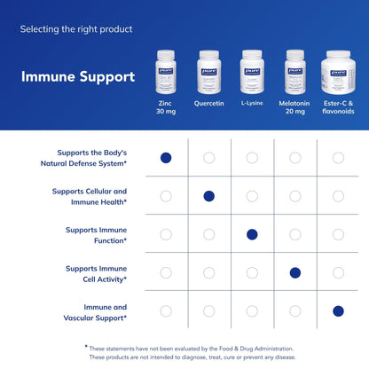 Pure Encapsulations Zinc 30 mg - Supplement for Immune System Support, Growth and Development, and Wound Healing - Maple Wellness Supplements