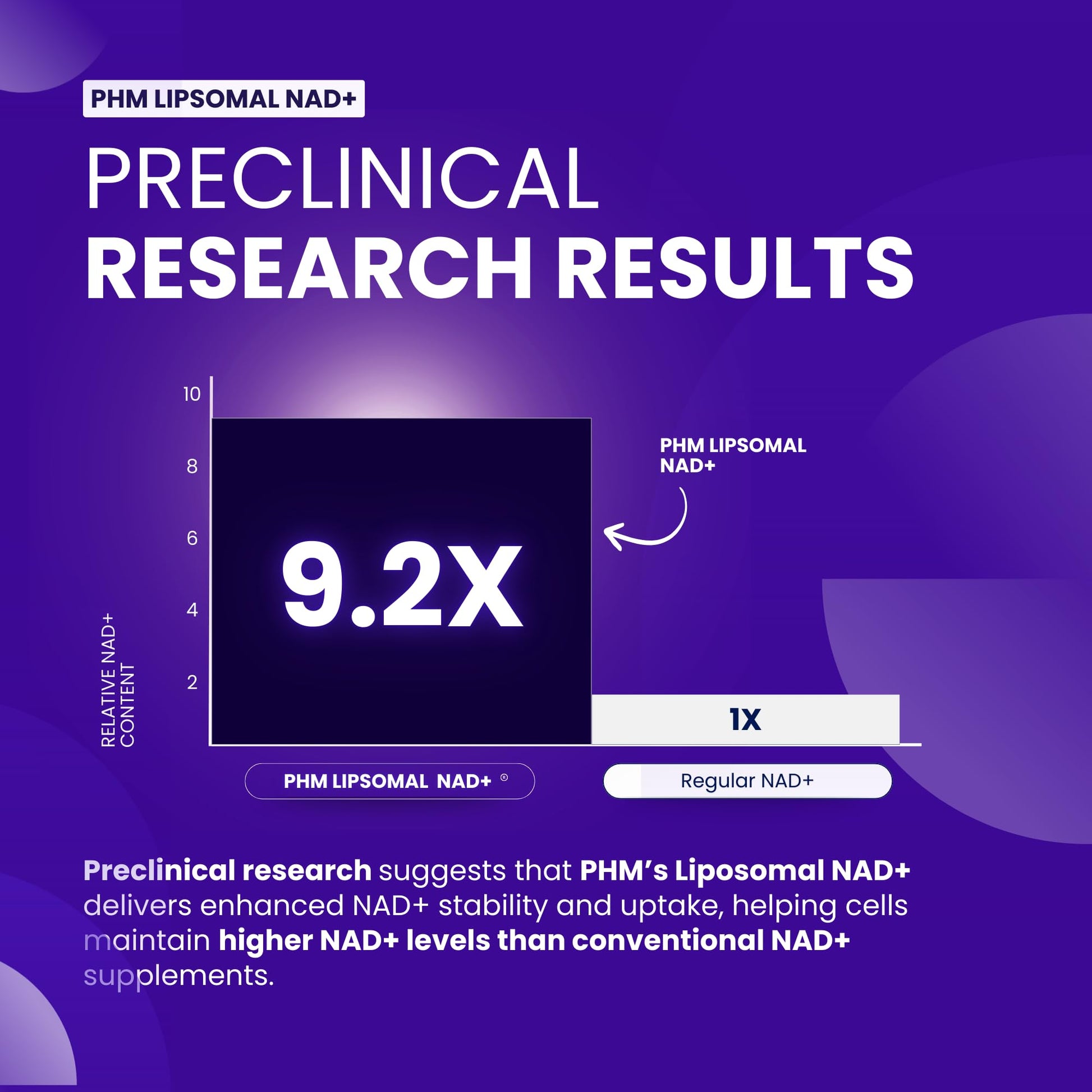 PURE HEALTH MAX PHM NAD Resveratrol Supplement - 10,000MG Extra Strength | NAD+ Liposomal Supplements for Men and Women | NMN & NMNH Alternative | 90 Capsules, 1.5 Months Supply - Maple Wellness Supplements