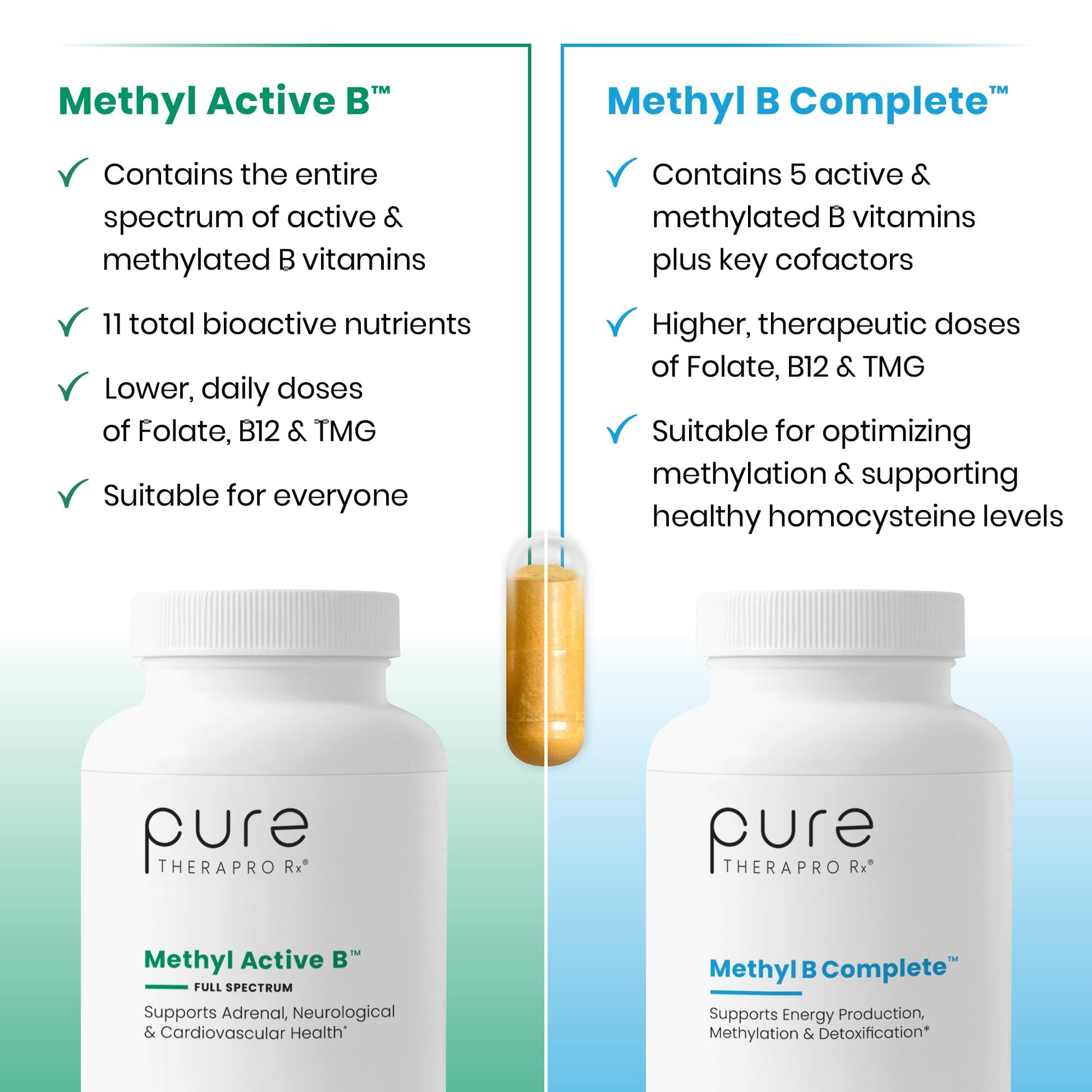 Pure Therapro Rx Methylated B Complex Vitamins Made in USA, 4 Month Supply | Methyl B Complete Quatrefolic 5-MTHF Folate, B12 Methylcobalamin, - Maple Wellness Supplements