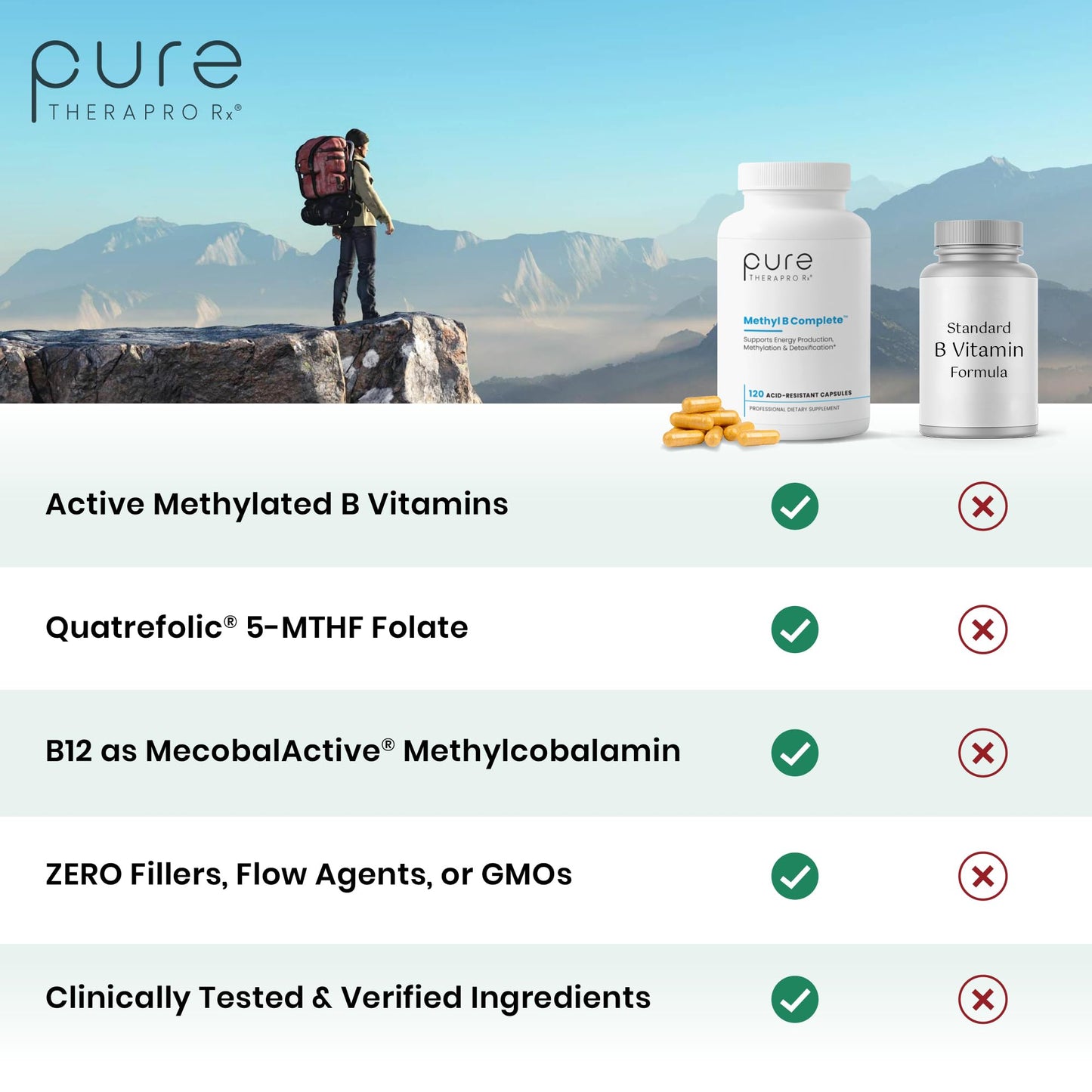 Pure Therapro Rx Methylated B Complex Vitamins Made in USA, 4 Month Supply | Methyl B Complete Quatrefolic 5-MTHF Folate, B12 Methylcobalamin, - Maple Wellness Supplements