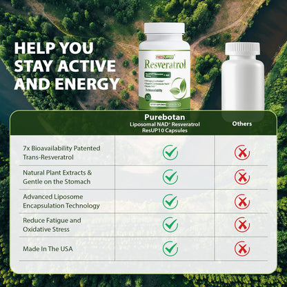 PureBotan Liposomal NAD+ Resveratrol Supplement 1300mg, High Bioavailable Trans Resveratrol ResUP10, with Extra Strength NAD Plus, Support Aging, Cardiovascular Health and Cellular Energy, 60 Capsules - Maple Wellness Supplements