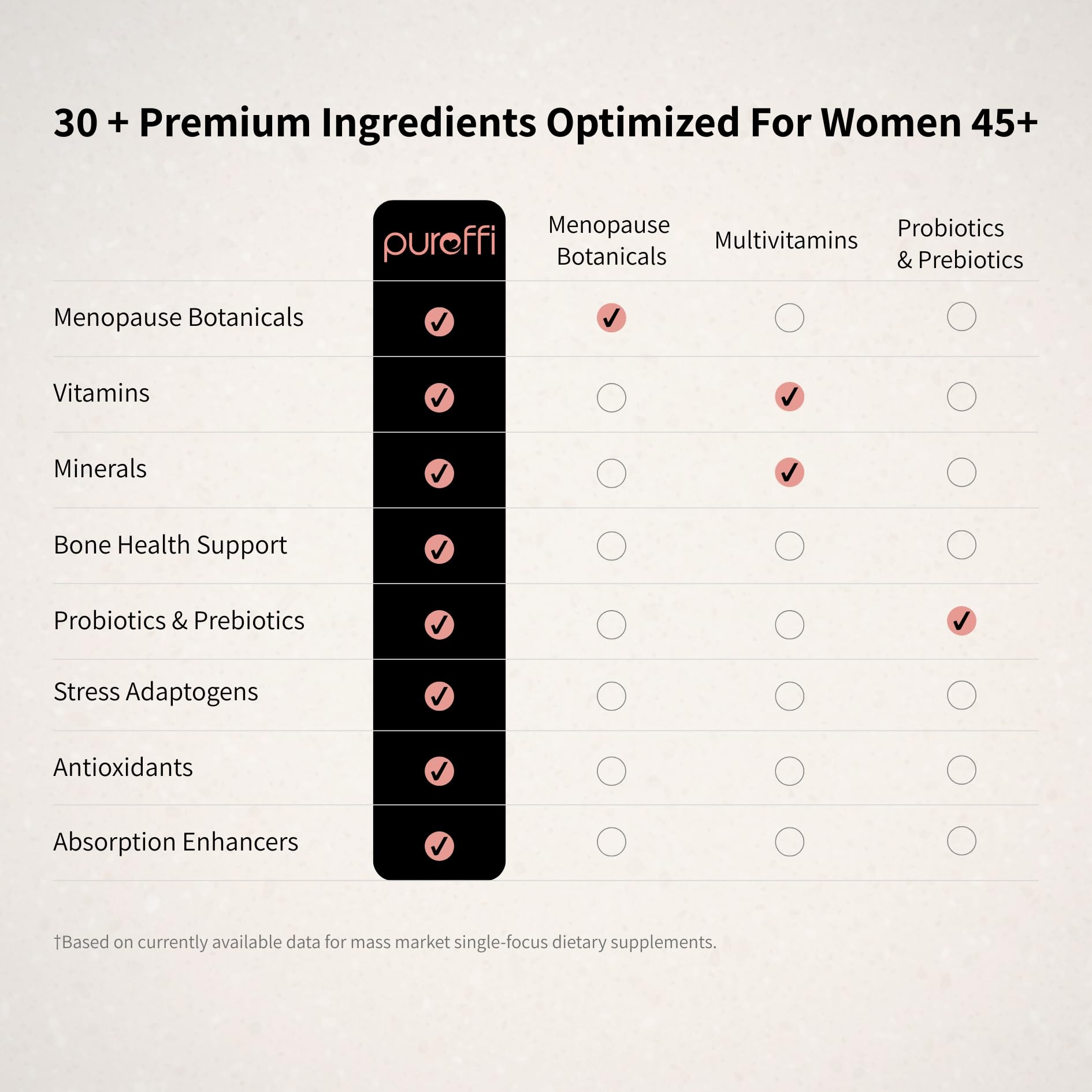 Pureffi Women’s 45+ All-in-One Multivitamin Powder, 33 Ingredients, Menopausal Well-Being Support, Probiotics for Digestive Support - Maple Wellness Supplements