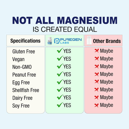Puregen Labs 10 in 1 Magnesium Complex 500mg with B6-120 Veggie Capsules [High Absorption and Bioactivity] Non-GMO, NO Gluten and Dairy - Maple Wellness Supplements